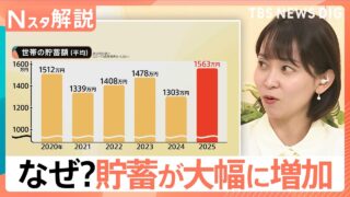 なぜ？ 貯蓄額が大幅に増加 街で聞いた「貯める」事情、去年より260万円増 人生100年時代で貯蓄が加速？【Nスタ解説】｜TBS NEWS DIG