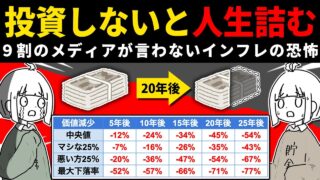 【過去100年のデータで知る】貯金だけではいけないという理由とその対策を考えよう
